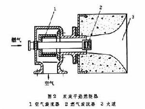 燃气燃烧器