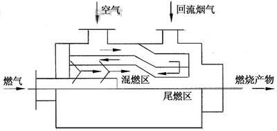 燃烧室内气体流程图