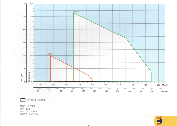 利雅路FS20负荷图