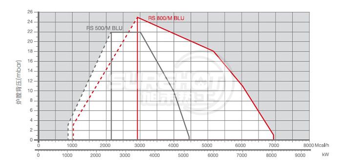 利雅路RS800/M BLU负荷图