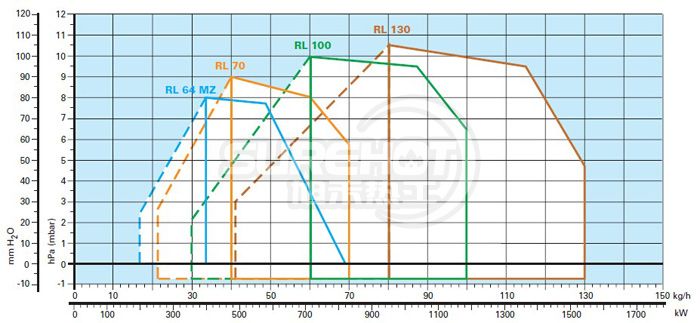 利雅路RL64负荷图 