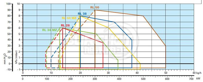 利雅路RL34/1负荷图