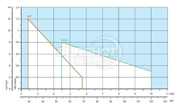 利雅路40 G10负荷图
