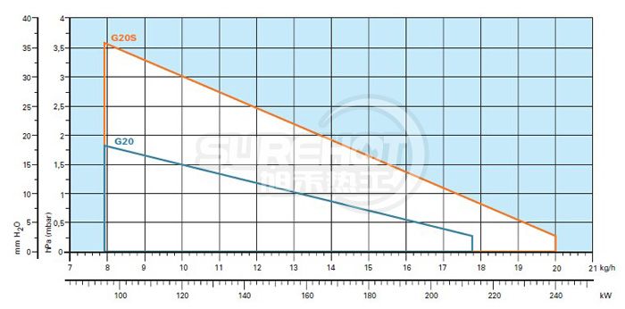  利雅路40 G20负荷图 - 