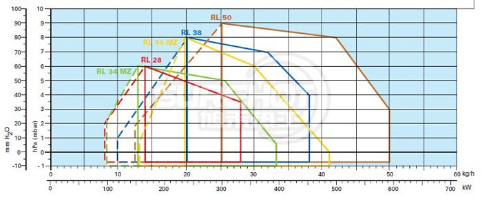 利雅路RL28M负荷图 