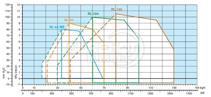 利雅路RL130 TC负荷图