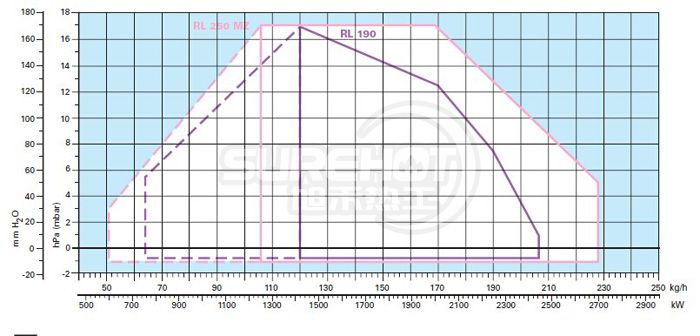 利雅路RL190 TC负荷图
