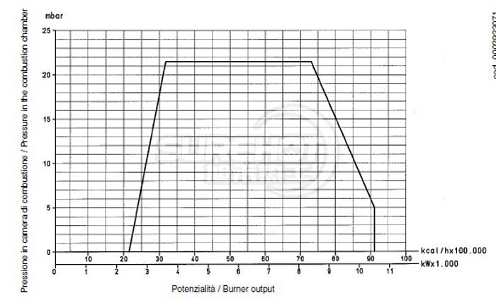 百得GI1000 DSPG负荷图