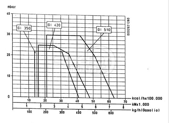 百得GI510 DSPG负荷图