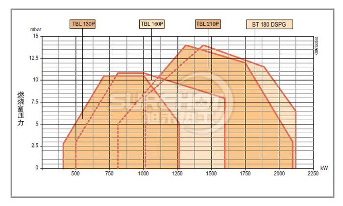 百得BT180 DSPG负荷图