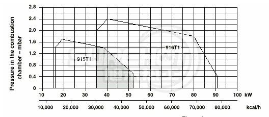 利雅路GULLIVER BS5负荷图