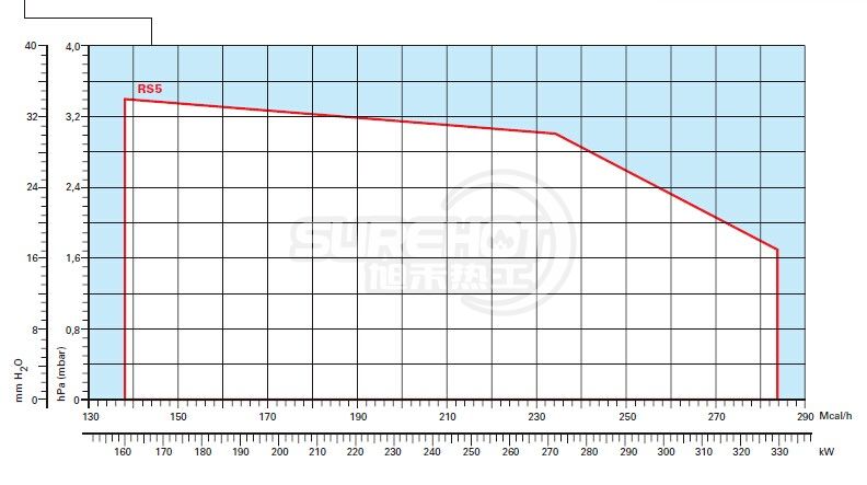 利雅路GULLIVER RS5负荷图