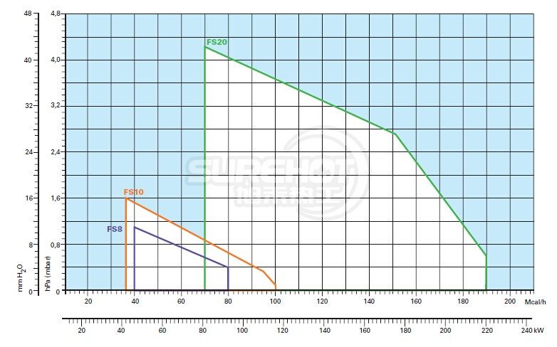 利雅路40 FS10负荷图