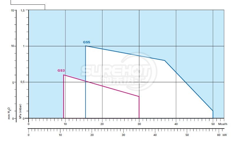 利雅路40 GS5负荷图