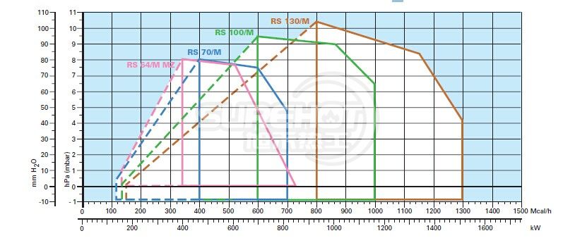 利雅路RS64/M负荷图