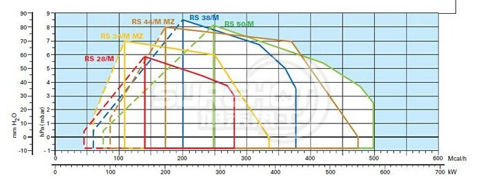 利雅路RS44/M负荷图