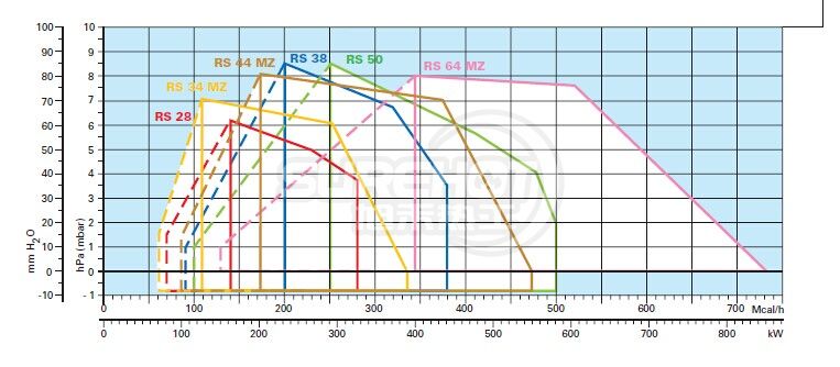 利雅路RS44负荷图