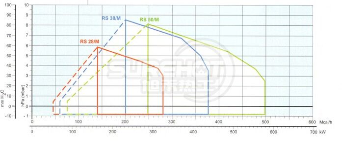 利雅路RS38负荷图