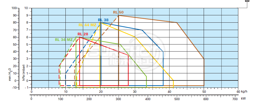 利雅路RL400/B MZ负荷图