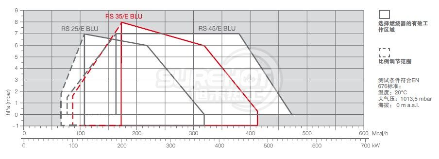 利雅路RS25/M BLU负荷图