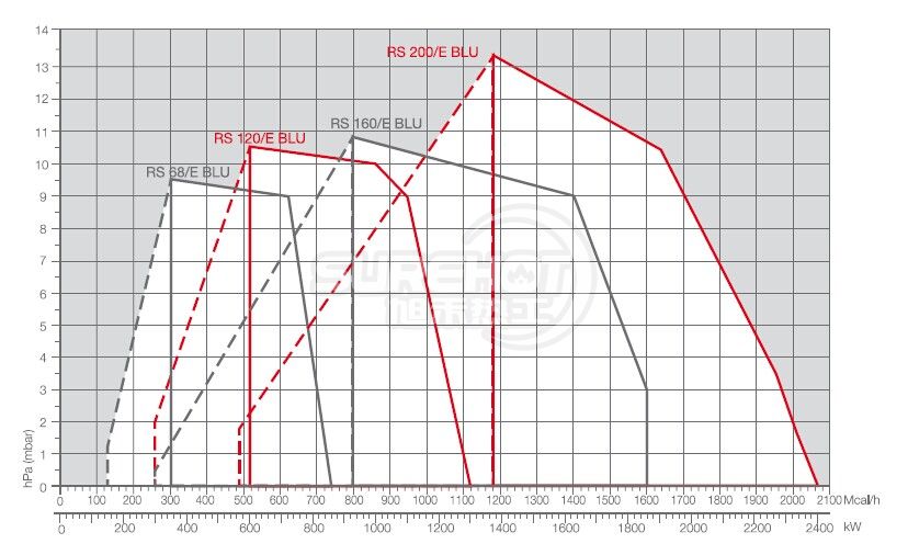 利雅路RS160/M  BLU负荷图
