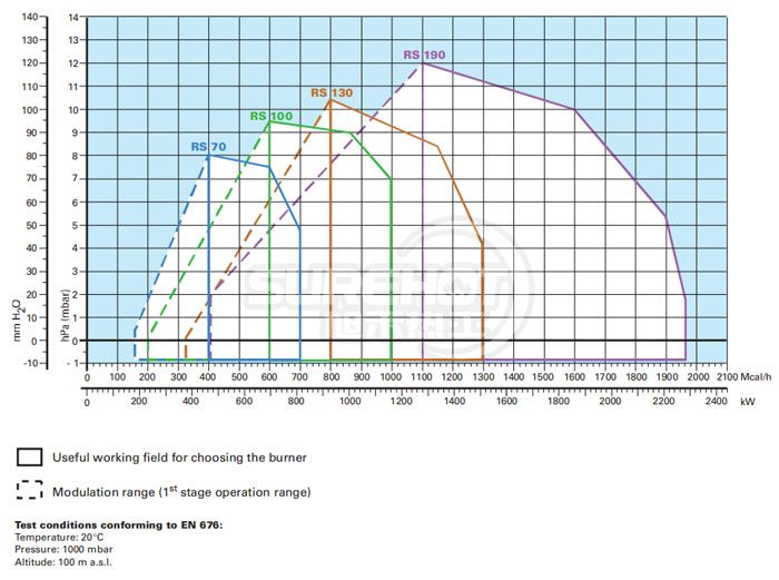 利雅路RS100负荷图