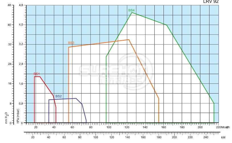 利雅路GULLIVER BS2负荷图