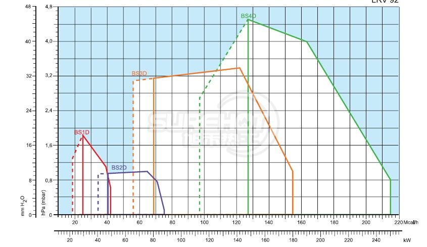 利雅路GULLIVER BS2D负荷图